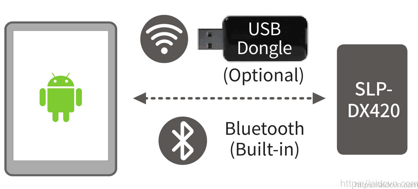 Máy in mã vạch SLP DX420