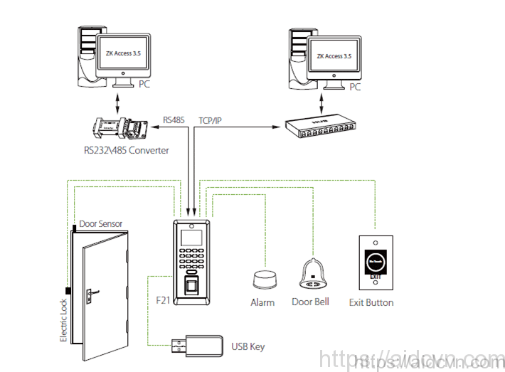 Cấu hình cho máy chấm công vân tay F21