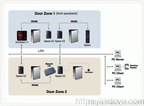 Máy chấm công vân tay Xpass S2