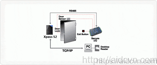 Thiết lập máy chấm công Xpass S2