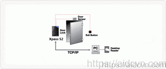 Máy chấm công Xpass S2