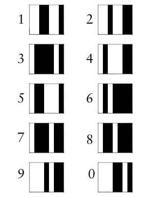 Cách mã vạch đại diện cho các số 0-9