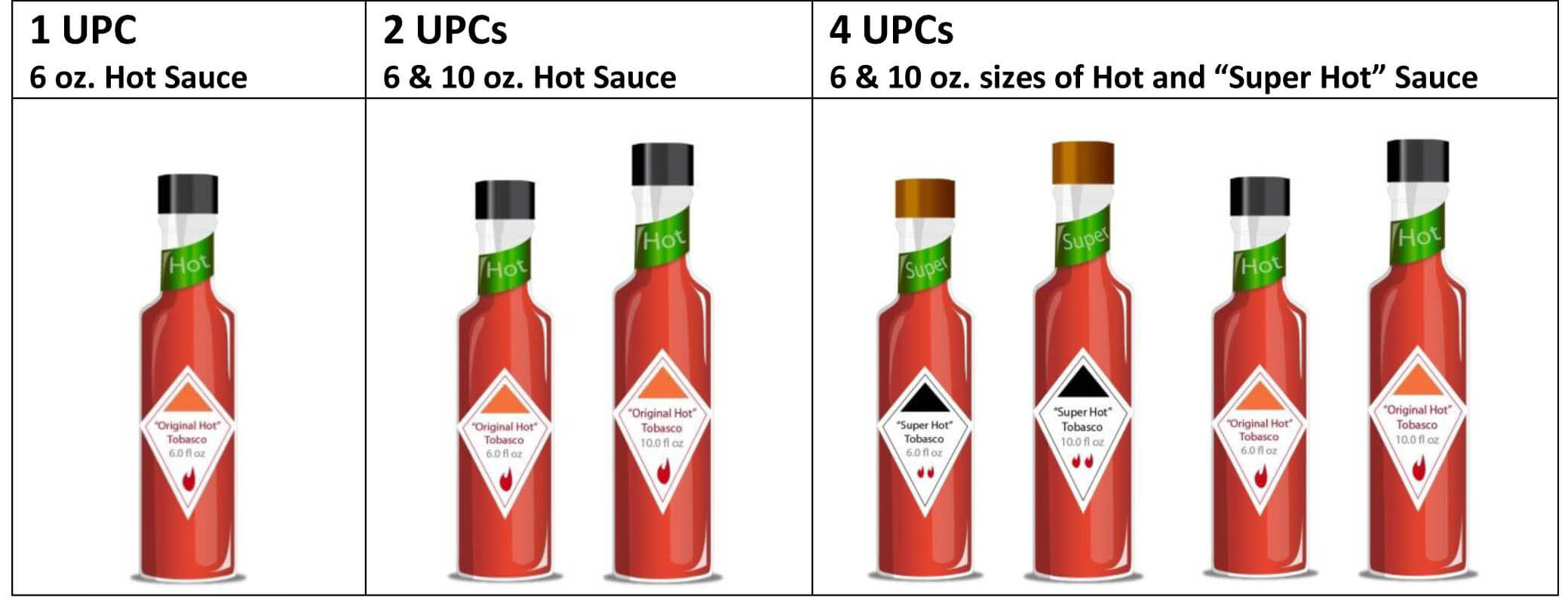 Ví dụ về mã vạch UPC cho chai tương ớt